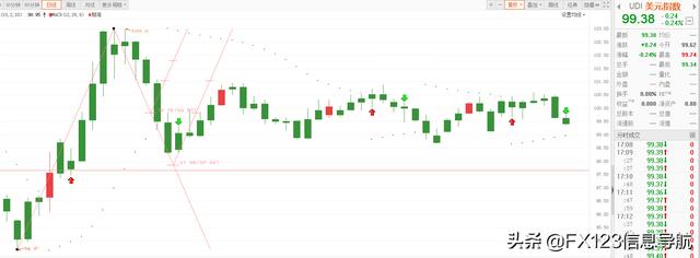 单纯从技术面来预判美元指数走势，准确度高吗？-4.jpg