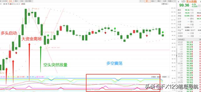 单纯从技术面来预判美元指数走势，准确度高吗？-5.jpg