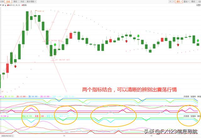 单纯从技术面来预判美元指数走势，准确度高吗？-6.jpg