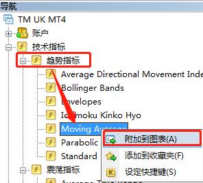 怎么在MT4上添加多条均线指标？