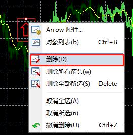 怎么在MT4图表上面添加箭头？已添加的怎么修改或删除？