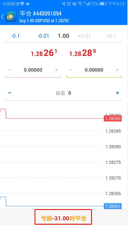 手机版MT4怎么开仓、平仓？