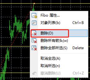 怎么移动MT4上的黄金分割线？怎么修改和删除黄金分割线？