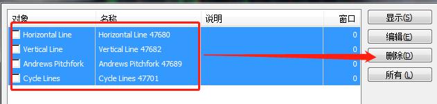 在MT4怎么可以一次性删除所有的画线？