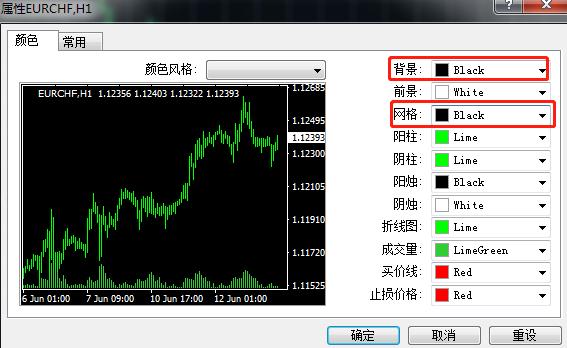 在MT4上怎么隐藏当前价格线？