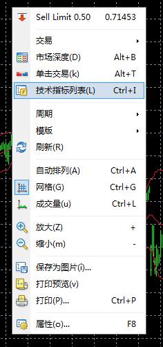 在MT4上怎么修改添加的技术指标？想要删除要怎么操作？