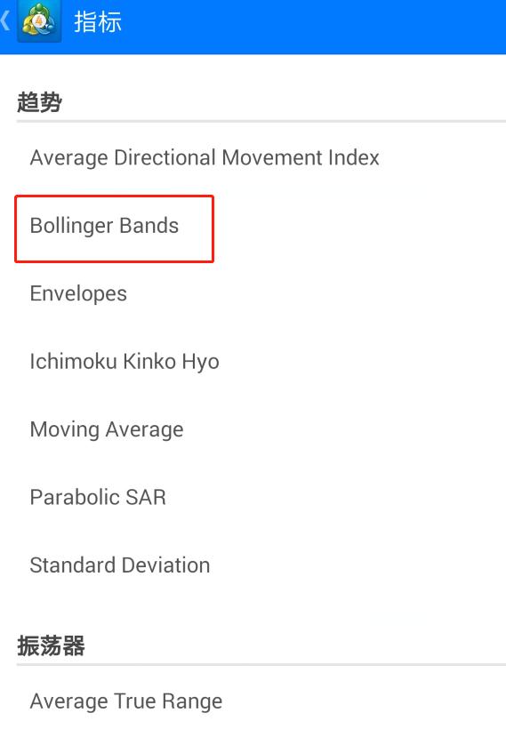 怎么在手机端MT4上面添加技术指标？