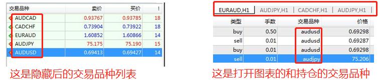 在MT4上怎么隐藏不需要的交易品种？