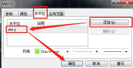 MT4上怎么添加双线MACD指标？