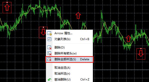 怎么在MT4图表上面添加箭头？已添加的怎么修改或删除？