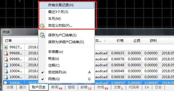 怎么在MT4上面查看自己的交易记录以及资金曲线图？