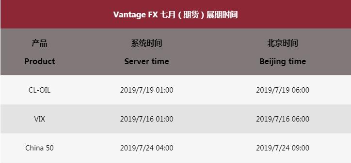 Vantage FX 七月（期货）展期提醒