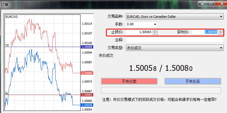 MT4上订单消失了是怎么回事？该怎么处理？