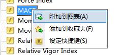 MT4上怎么添加双线MACD指标？