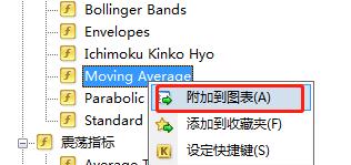 怎么在MT4上添加多条均线指标？