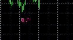 在MT4上怎么添加、移动、删除自定义文字？