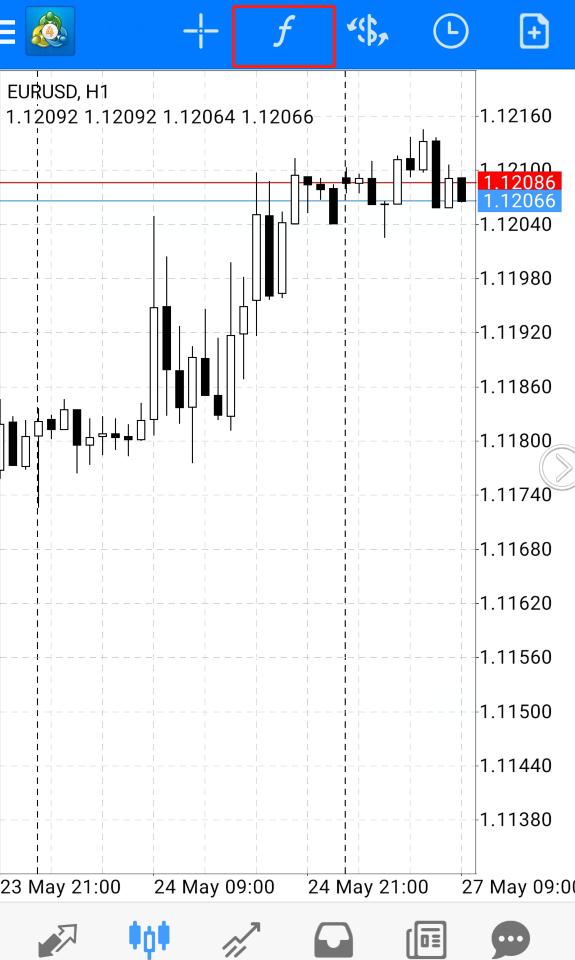 怎么在手机端MT4上面添加技术指标？