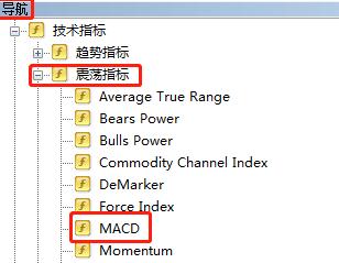 MT4上怎么添加双线MACD指标？