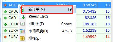 PC端MT4怎么进行挂单交易？