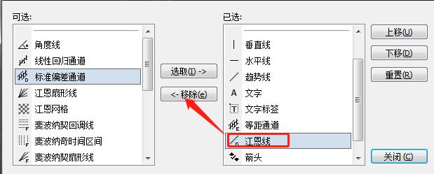 在MT4上怎么自定义画线工具？对画线工具进行增加或删除？