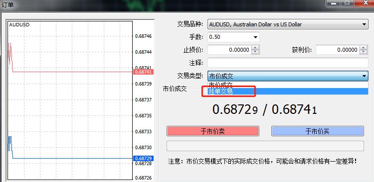 PC端MT4怎么进行挂单交易？