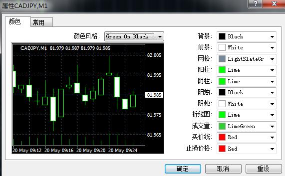 在MT4上面怎么更改图表的形状？