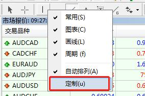 在MT4上怎么自定义画线工具？对画线工具进行增加或删除？