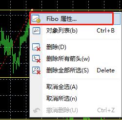 怎么移动MT4上的黄金分割线？怎么修改和删除黄金分割线？